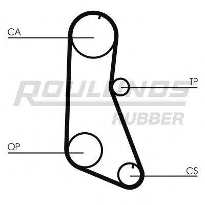 ROULUNDS RUBBER RR1314