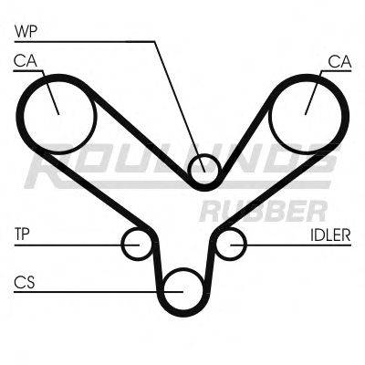 ROULUNDS RUBBER RR1308K2