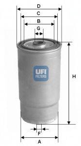 UFI 24.525.00