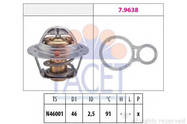 FACET 7.8524