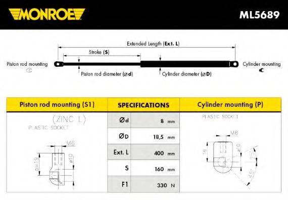 MONROE ML5689