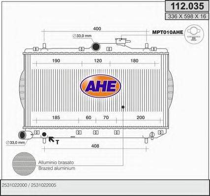 AHE 112.035